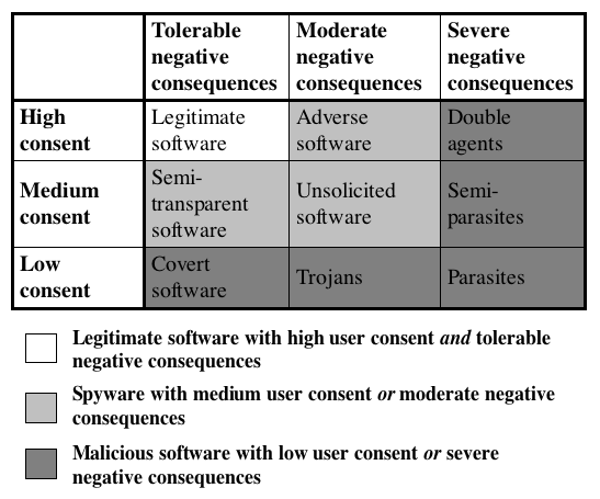 classifications