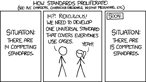 The problem with standards
