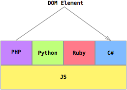 garbage collection coordination