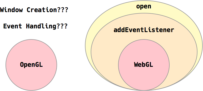 open gl vs web gl