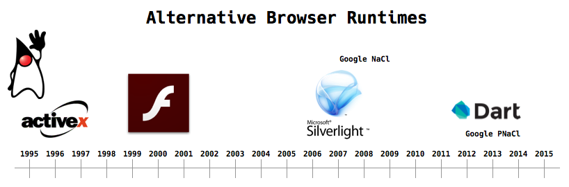 alternative browser runtimes