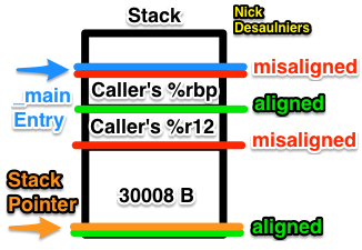 compiler stack alignment